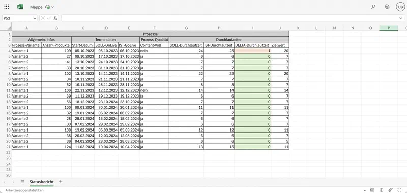Datenbasis